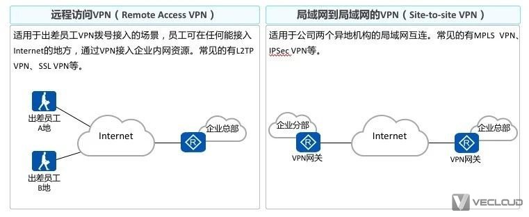 多态VPN引领，网络安全创新与技术革新的新纪元,多态VPN示意图,多态VPN,网络安全创新,多态vpn,第1张