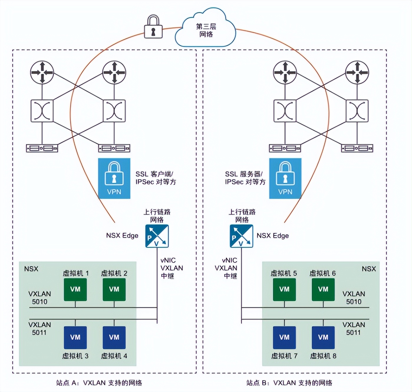 畅游无忧，网游VPN守护虚拟世界之旅,网游VPN示意图,畅游,VPN,网游 vpn,第1张