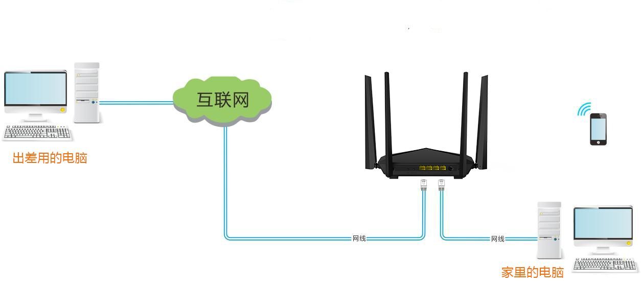 轻松跨域限制，路由器VPN连接解锁全球网络,网络安全示意图,跨域连接,全球网络,路由器连接vpn,第1张