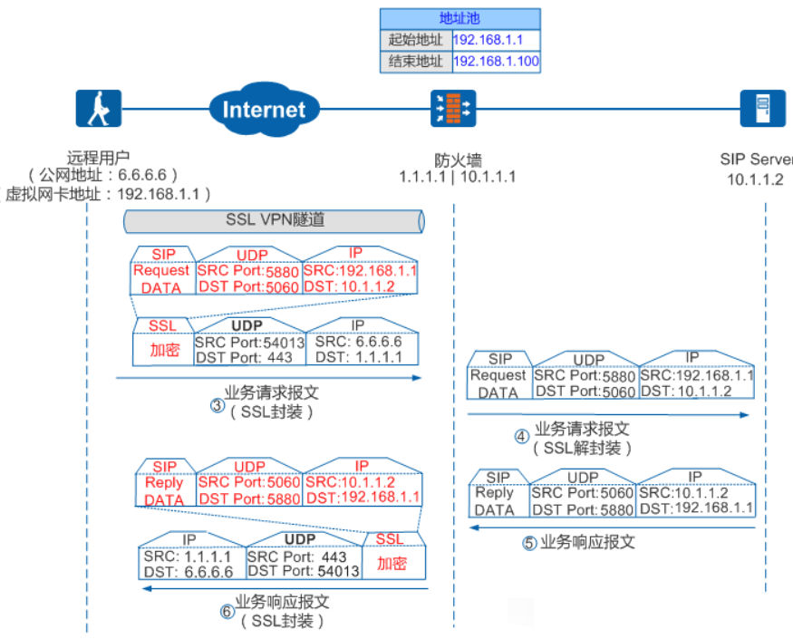 揭秘VPN安全，用户名密码管理及隐私保护策略