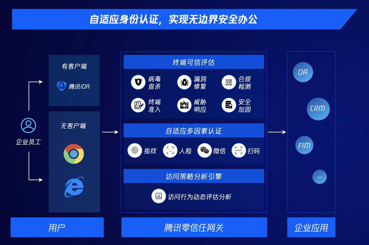 锐捷VPN，护航企业远程办公，筑牢网络安全防线