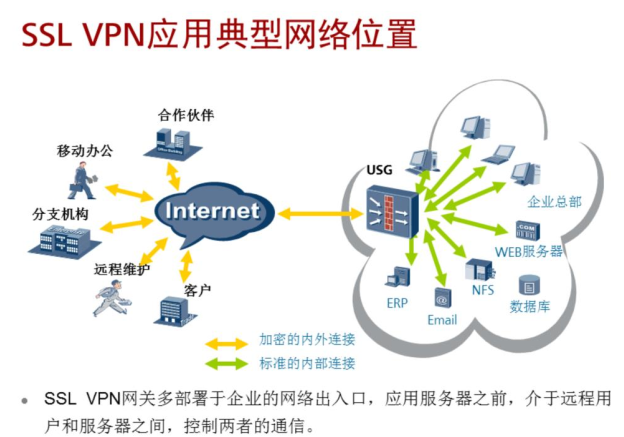 穿梭虚拟世界，VPN技术揭秘与未来趋势探析,VPN技术示意图,虚拟穿梭,VPN技术,vpn虚拟,第1张