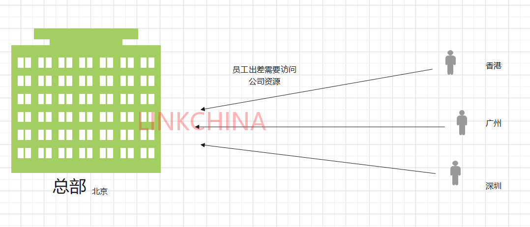 现代企业网络中VPN专线的关键作用与广泛应用解析,VPN专线示意图,VPN专线,第1张