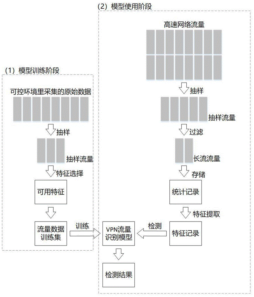 企业网络安全加速新篇章，深度揭秘VPN专线优势,VPN专线示意图,VPN专线,第1张