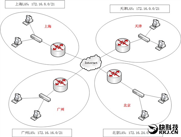 飞鸟VPN，解锁全球网络自由，畅享无限可能,飞鸟VPN图标,飞鸟vpn,第1张