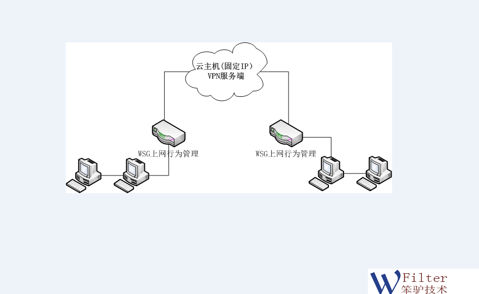 打造个人VPN，畅享全球高速网络自由之旅,自己搭建vpn,第1张