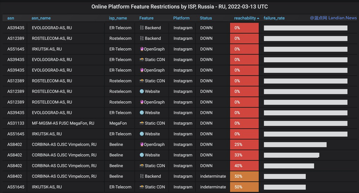 番茄VPN，畅游网络，解锁无限自由,番茄VPN示意图,番茄vpn,第1张