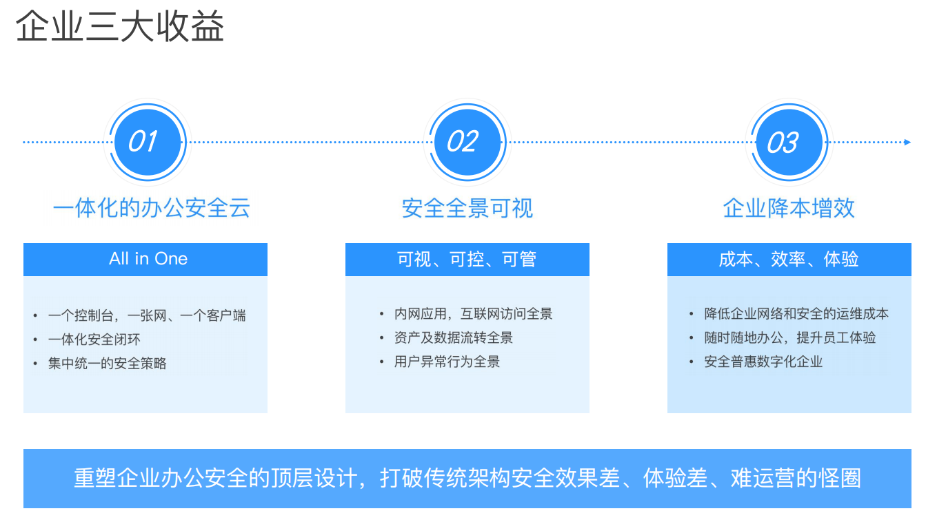 鱼跃VPN，网络安全守护者，畅游全球互联网自由之门,鱼跃VPN,鱼跃vpn,第1张