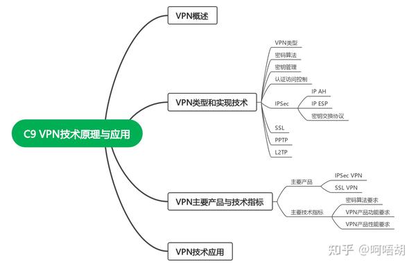 局域网中VPN技术的应用优势解析,VPN技术示意图,VPN技术,局域网,vpn 局域网,第1张