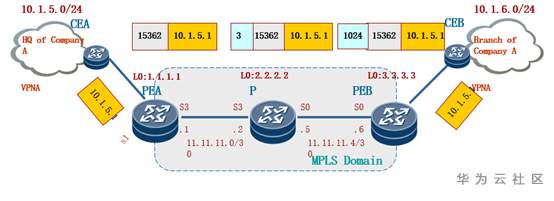 网络自由守护者，VPN的必要性与实用指南,VPN示例图,网络自由,VPN,传播vpn,第1张