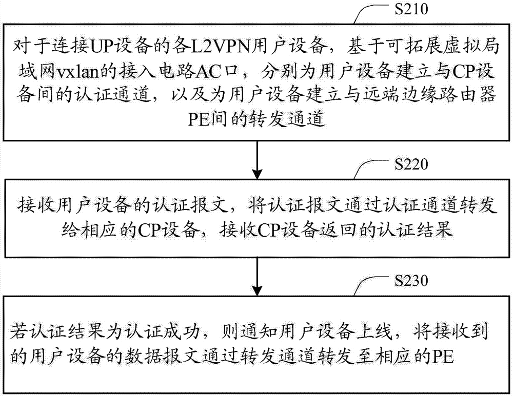 L2VPN技术，现代网络通信的关键应用与持续进步