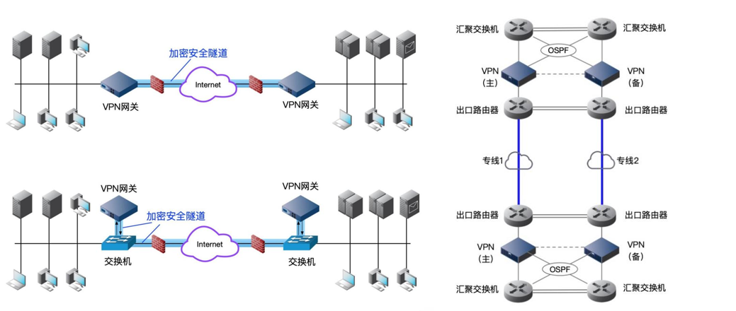 IPSec VPN技术揭秘，原理、应用与趋势展望,IPSec VPN示意图,IPSec,VPN,ipsec-vpn,第1张