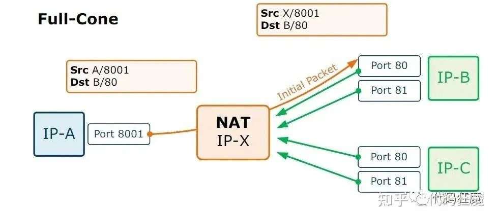 揭秘VPN2，引领网络隐私保护新潮流,VPN2示意图,VPN技术,隐私保护,vpn2,第1张