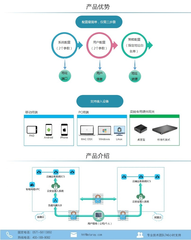 安卓系统下云VPN的应用解析及优势解读,云VPN示意图,云VPN,安卓应用,云vpn安卓,第1张