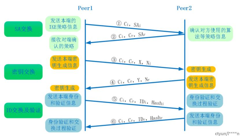 IPsec-VPN，网络安全连接的核心秘密,IPsec-VPN示意图,IPsec,VPN,ipsec-vpn,第1张