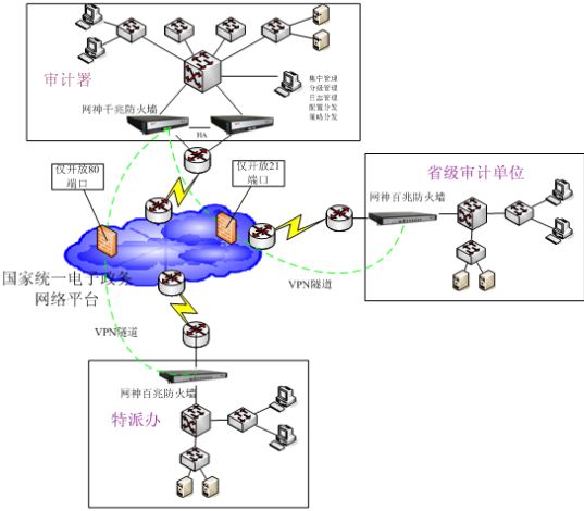 VPN与GRE技术，构建网络安全与远程访问的坚固桥梁,网络安全,远程访问,vpn gre,第1张