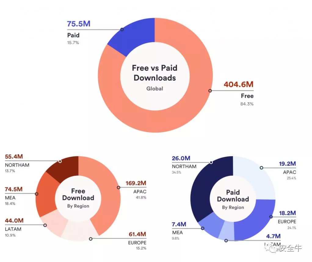 中国手机VPN市场现状与趋势洞察,中国手机VPN,市场趋势,国内手机vpn,第1张