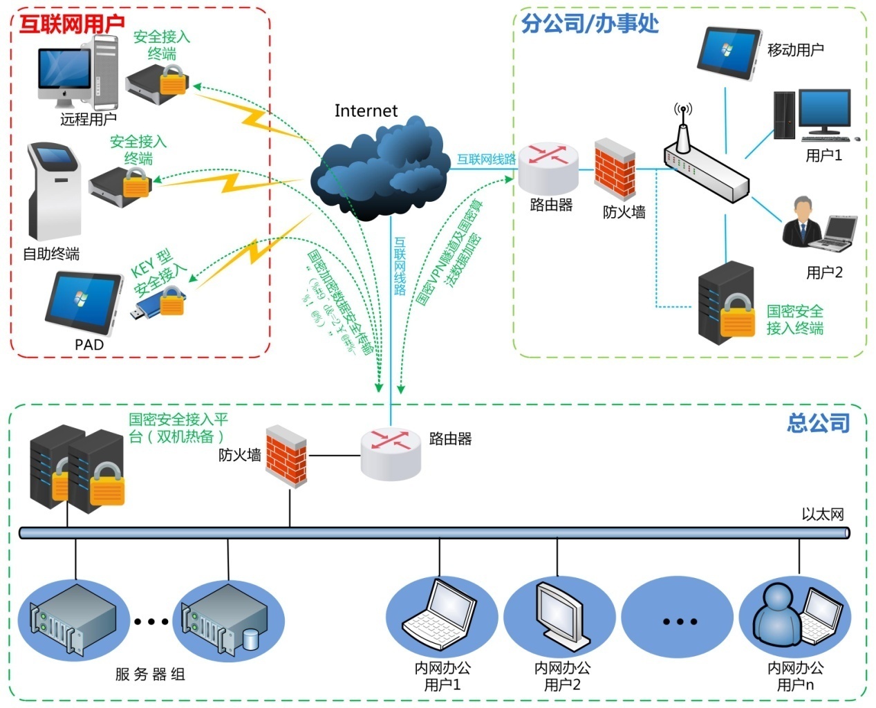 行云VPN，畅享无界互联网的加速安全之选,行云VPN服务图示,行云VPN,加速安全,行云vpn,第1张