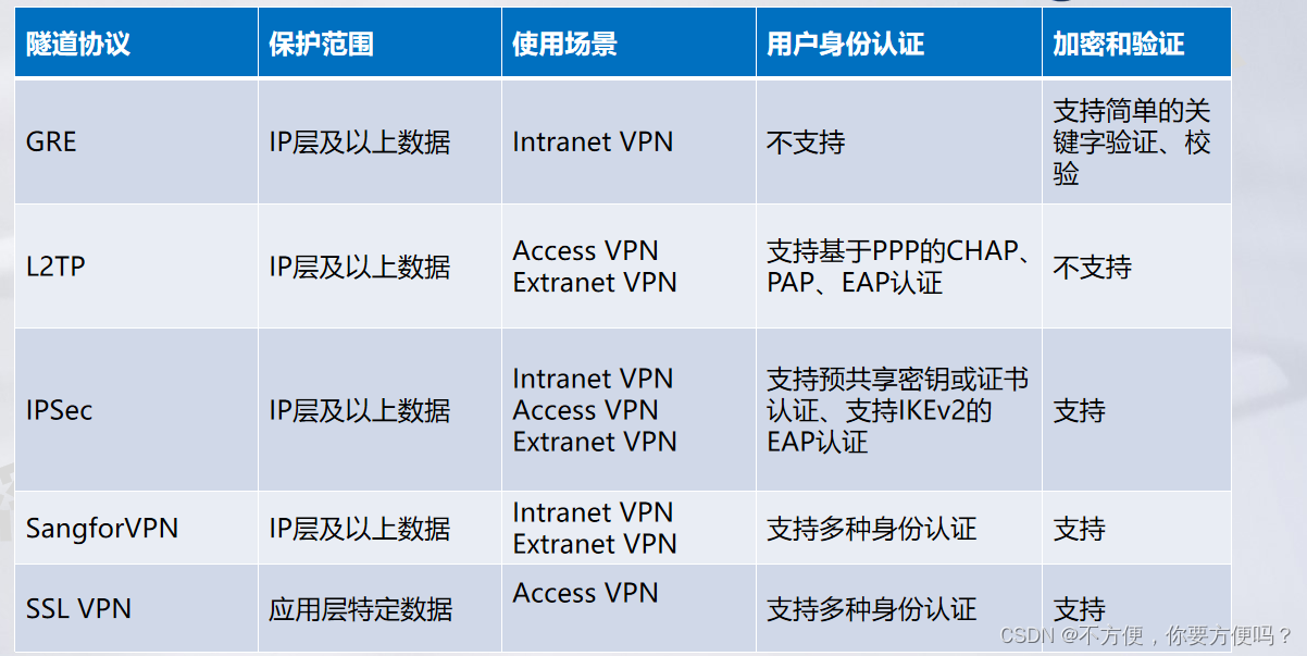 日本VPN应用深度解析，网络自由与隐私保护的守护神,VPN示意图,日本VPN应用,网络自由,vpn日本,第1张