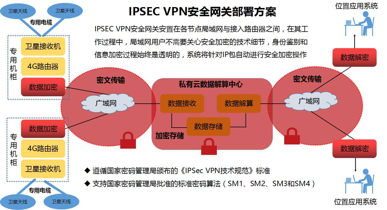 IPsec VPN核心技术解析，网络安全保障的坚实防线,IPsec VPN示意图,IPsec,网络安全,IPsec VPN,第1张