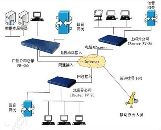 企业内网安全与远程接入的智能桥梁——内网VPN,内网VPN示意图,内网安全,远程接入,内网vpn,第1张