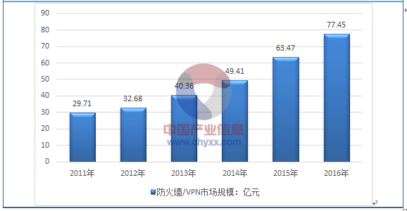 中国VPN市场洞察，现状与未来趋势解析,中国VPN市场示意图,中国VPN,市场趋势,中国 vpn,第1张