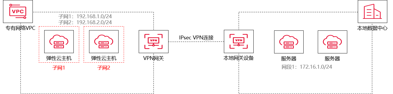 VPN与IPsec，构建安全连接的深层解析与守护之道,网络安全示意图,VPN安全连接,IPsec技术,vpn ipsec,第1张