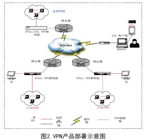 系统级VPN引领潮流，安全与便捷的完美结合时代,系统级VPN示意图,系统级VPN,安全便捷,系统vpn,第1张