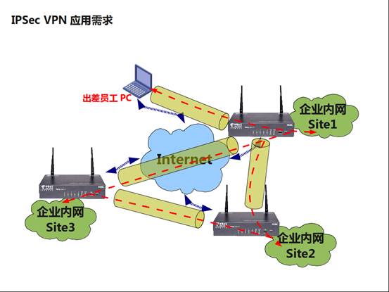 IPsec VPN技术解析，原理、应用与未来展望,IPsec,VPN,IPsec VPN,第1张