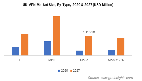 中国VPN市场现状与未来趋势解析,中国VPN市场,未来趋势,国内vpn,第1张