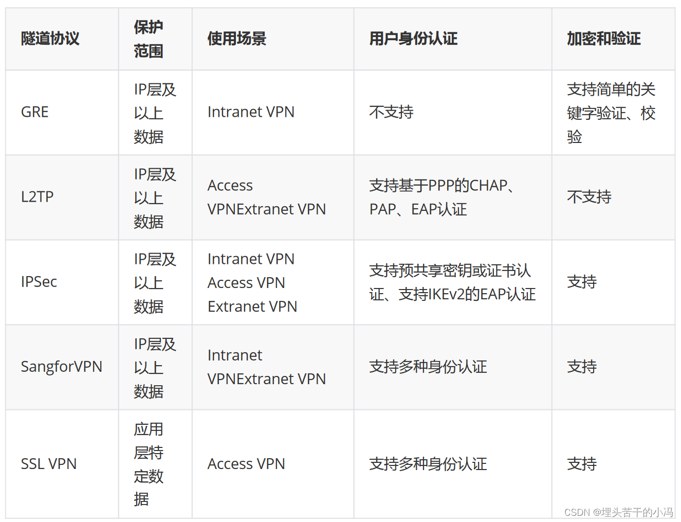 解码Cisco VPN，核心技术揭秘与实战应用指南,Cisco VPN示意图,Cisco VPN,VPN技术,cisco vpn,第1张