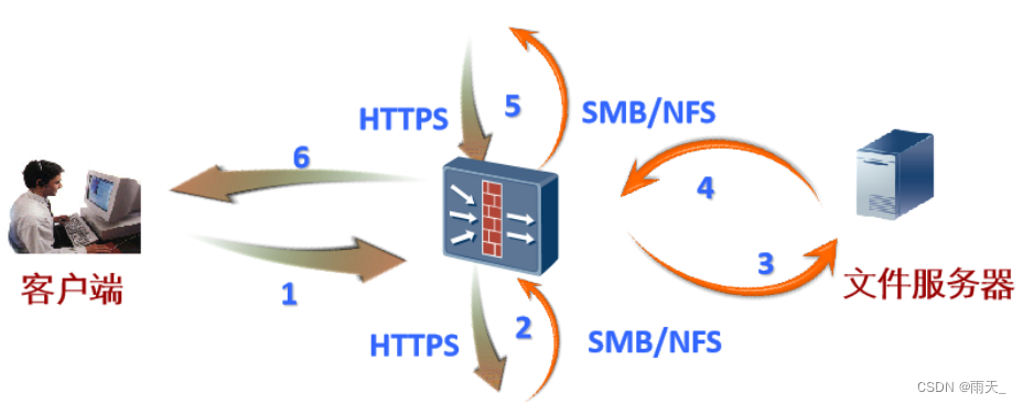 深度解析，怎样使用VPN——安全上网的必备技能,怎样VPN,VPN,网络安全,安全上网,第1张