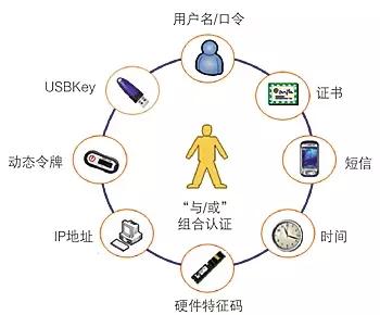 云端VPN，打造高效安全的远程连接解决方案