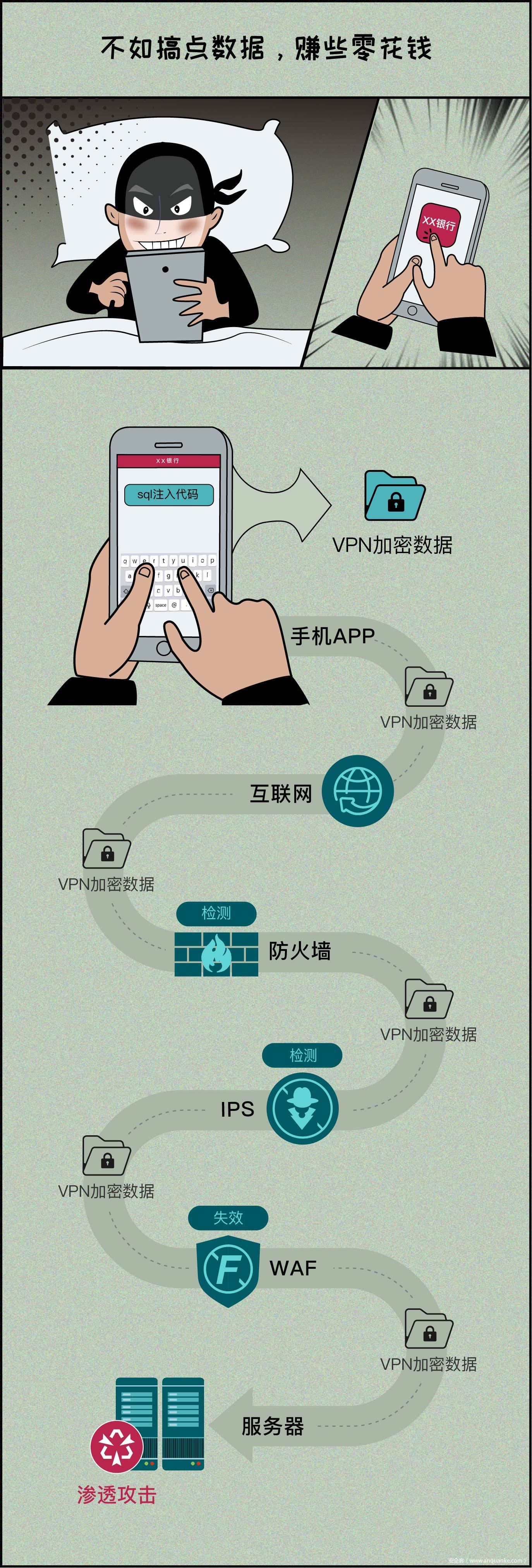 破解网络束缚，VPN网址揭秘，安全畅游网络的利器,网络自由,VPN安全,vpn网址,第1张