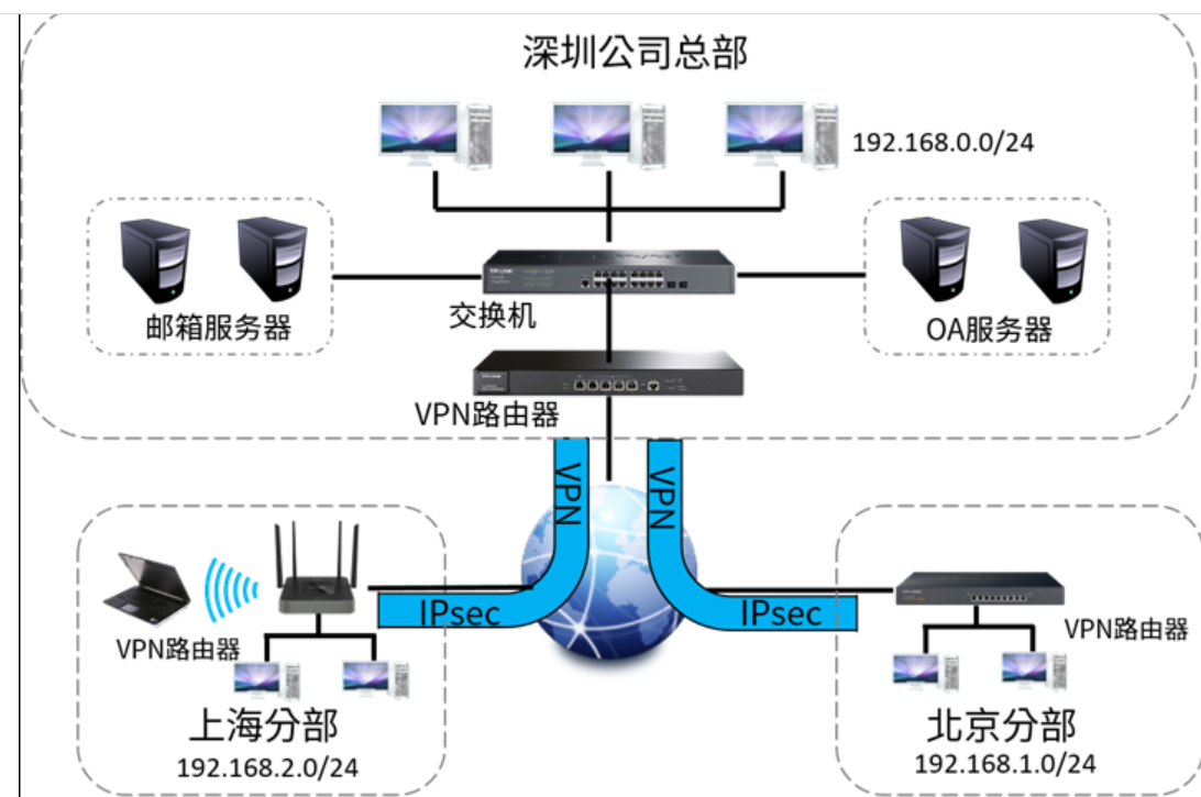 iOS 10系统下VPN应用攻略与优化策略,VPN图示,VPN应用,iOS优化,vpn ios10,第1张