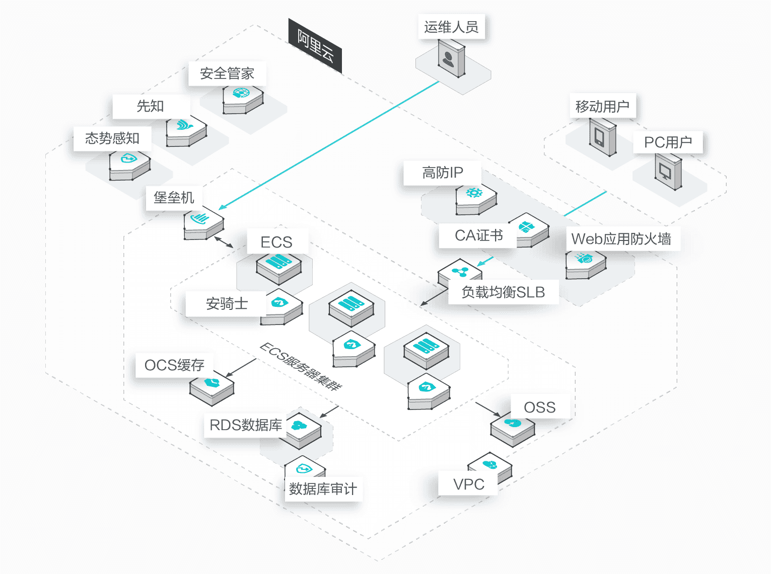 阿里云VPN，赋能企业云端安全防护的全面解决方案,阿里云VPN,云端安全防护,阿里云 vpn,第1张