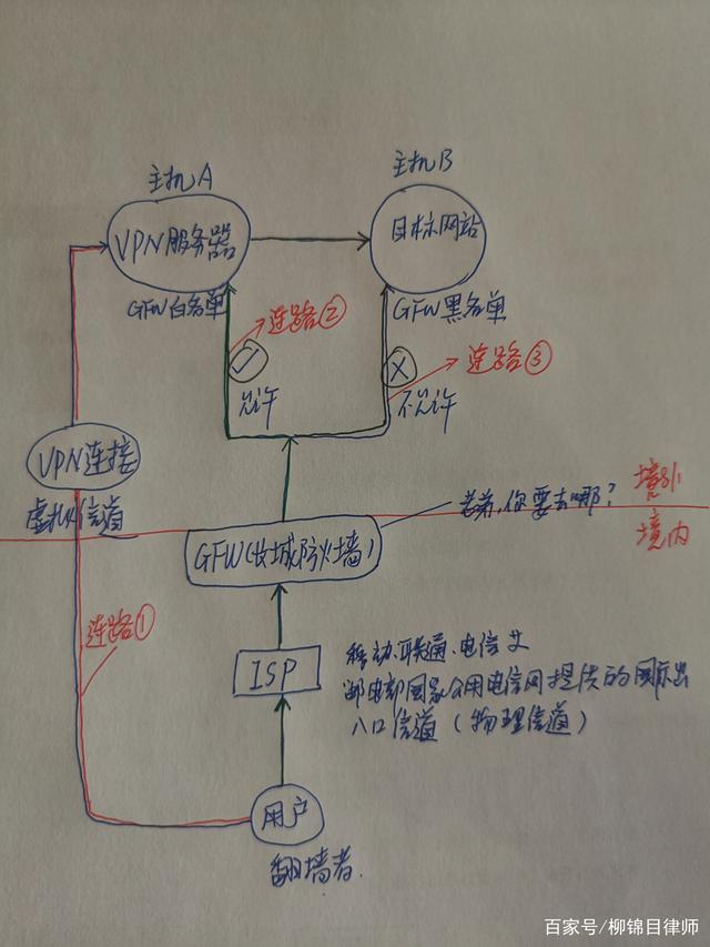 翻VPN技术的奥秘，守护网络安全的新利器,VPN技术,网络安全,翻vpn,第1张