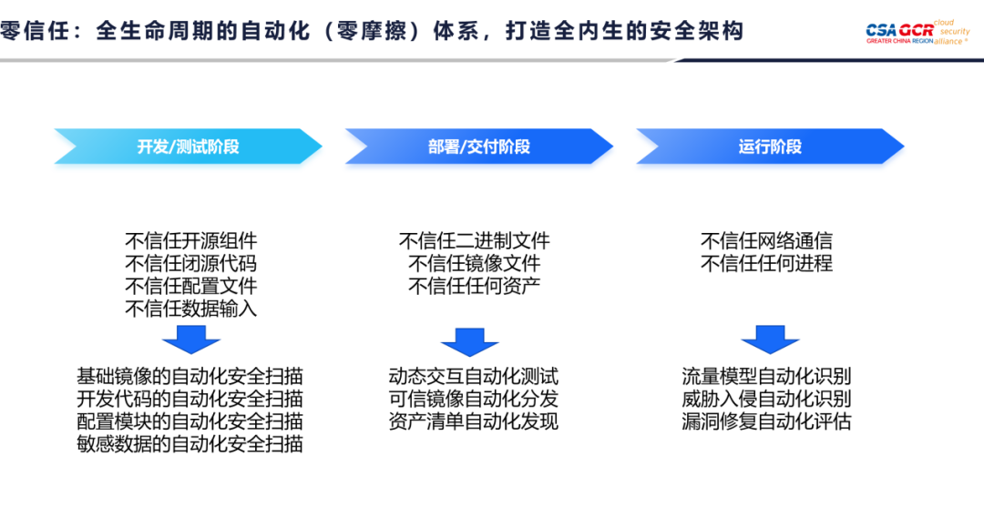 构建个人隐私堡垒，零基础打造专属VPN教程,个人隐私,VPN教程,创建vpn,第1张