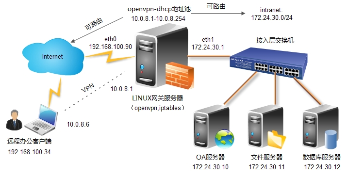 网络VPN断连，深度分析及修复攻略,网络连接示意图,VPN断连,网络修复,vpn断开,第1张