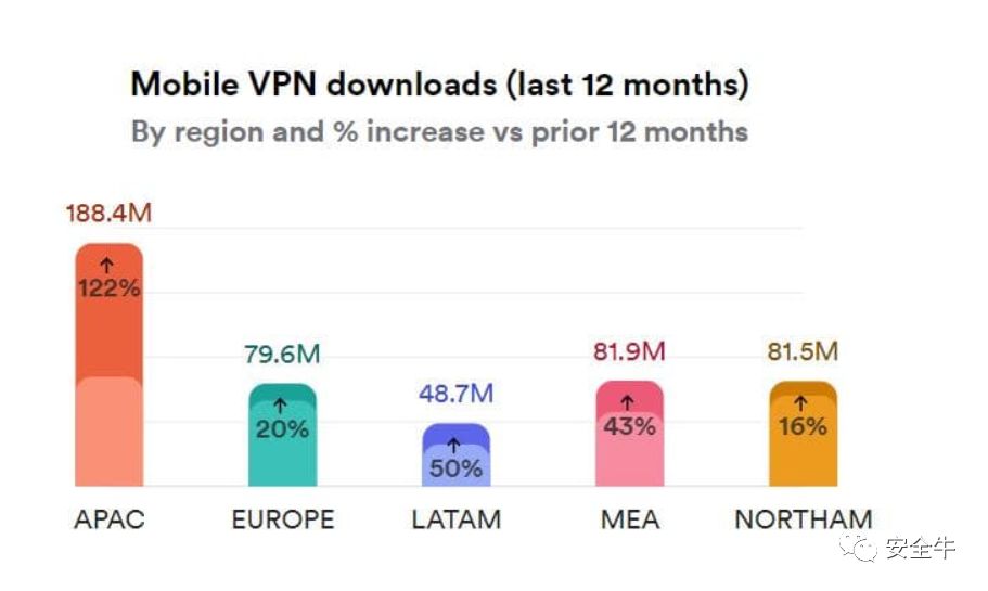 VPN全解析，主流类型深度剖析及特点解读,网络安全示意图,VPN,类型解析,vpn 有哪些,第1张