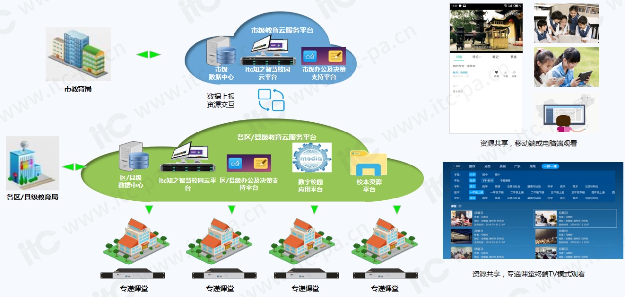 校园网络升级，VPN技术在校园网建设中的创新应用与显著优势,网络技术示意图,校园网络,VPN技术,vpn校园网,第1张