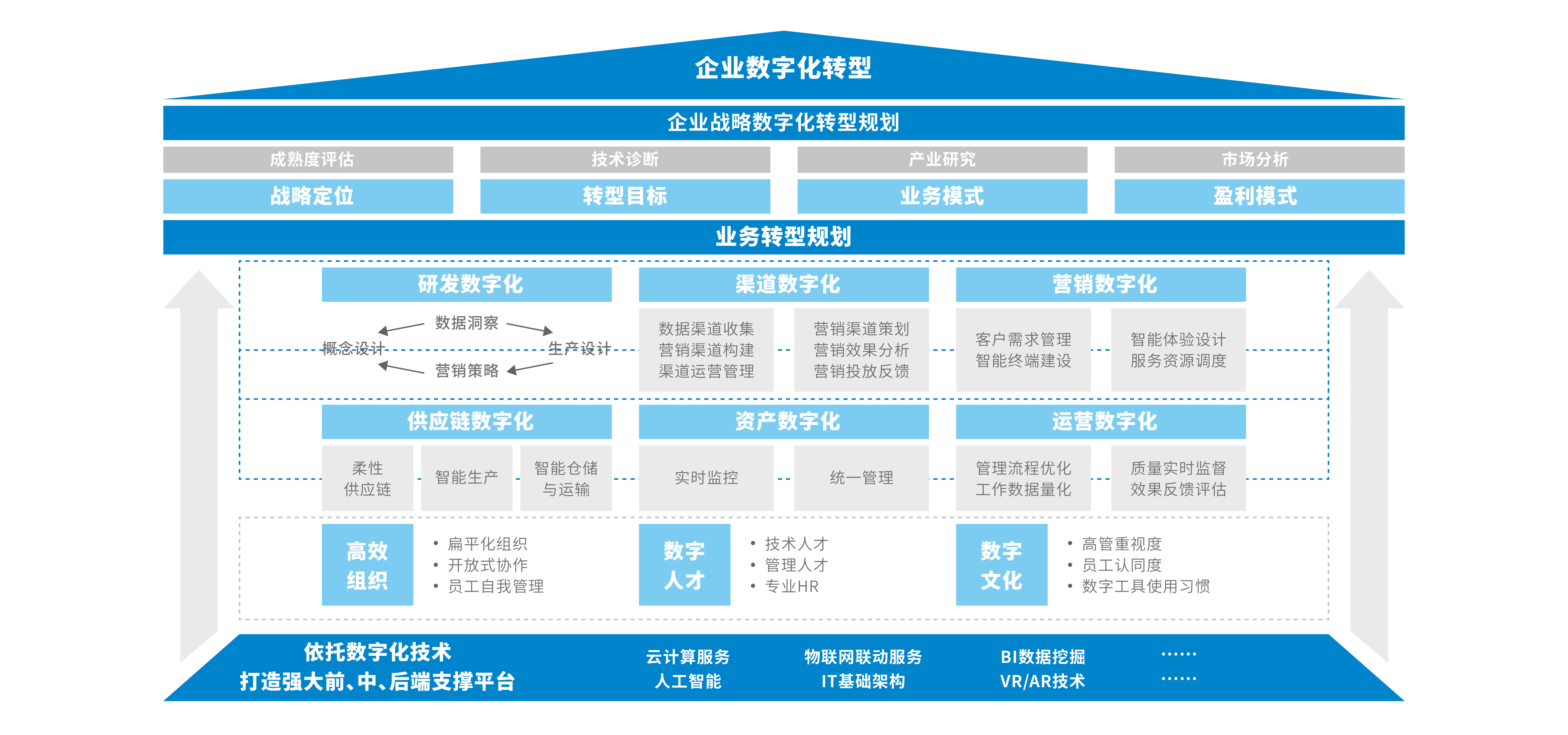 数字化转型浪潮中的VPN技术应用与战略规划,VPN技术示意图,VPN应用,战略规划,vpn 企业,第1张