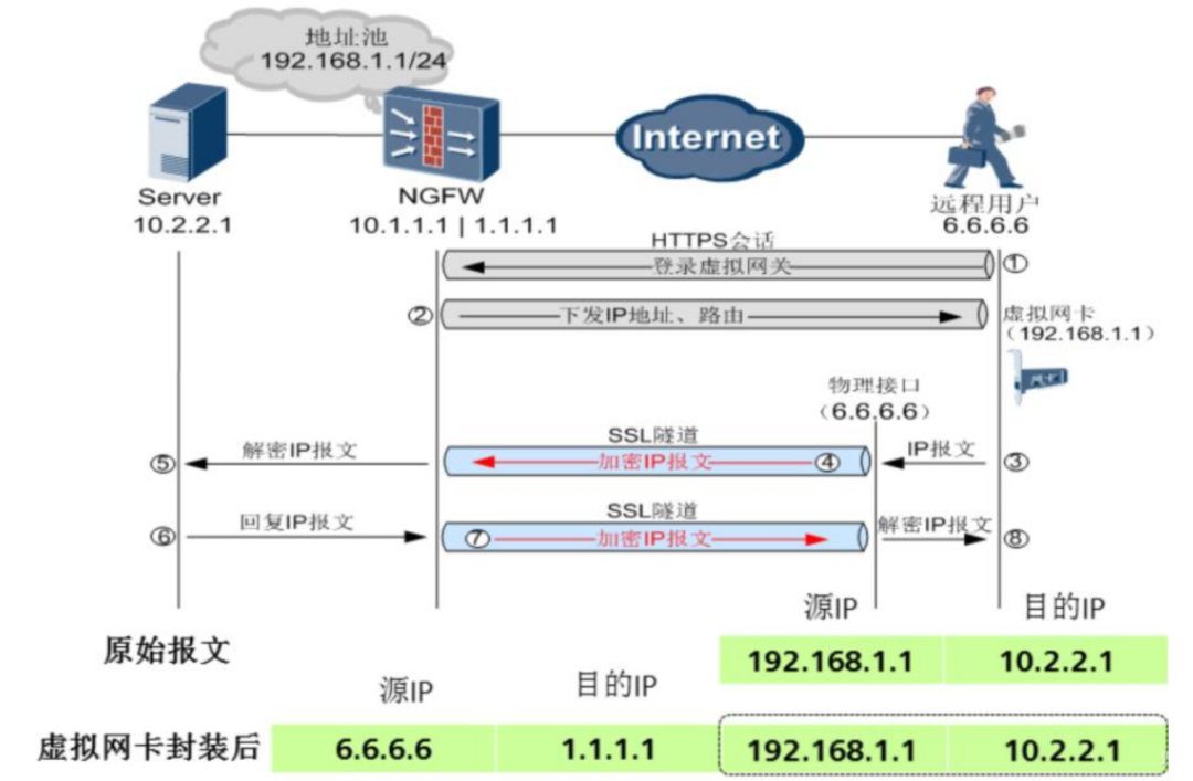 揭秘VPN，核心原理与网络通信中的关键作用,VPN,网络通信,vpn的意思,第1张