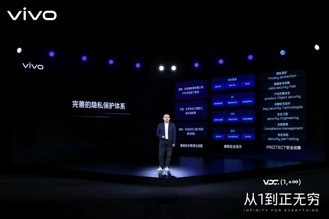 vivo VPN——隐私守护者，安全畅游网络世界,vivo VPN宣传图,隐私守护,网络安全,vivo vpn,第1张