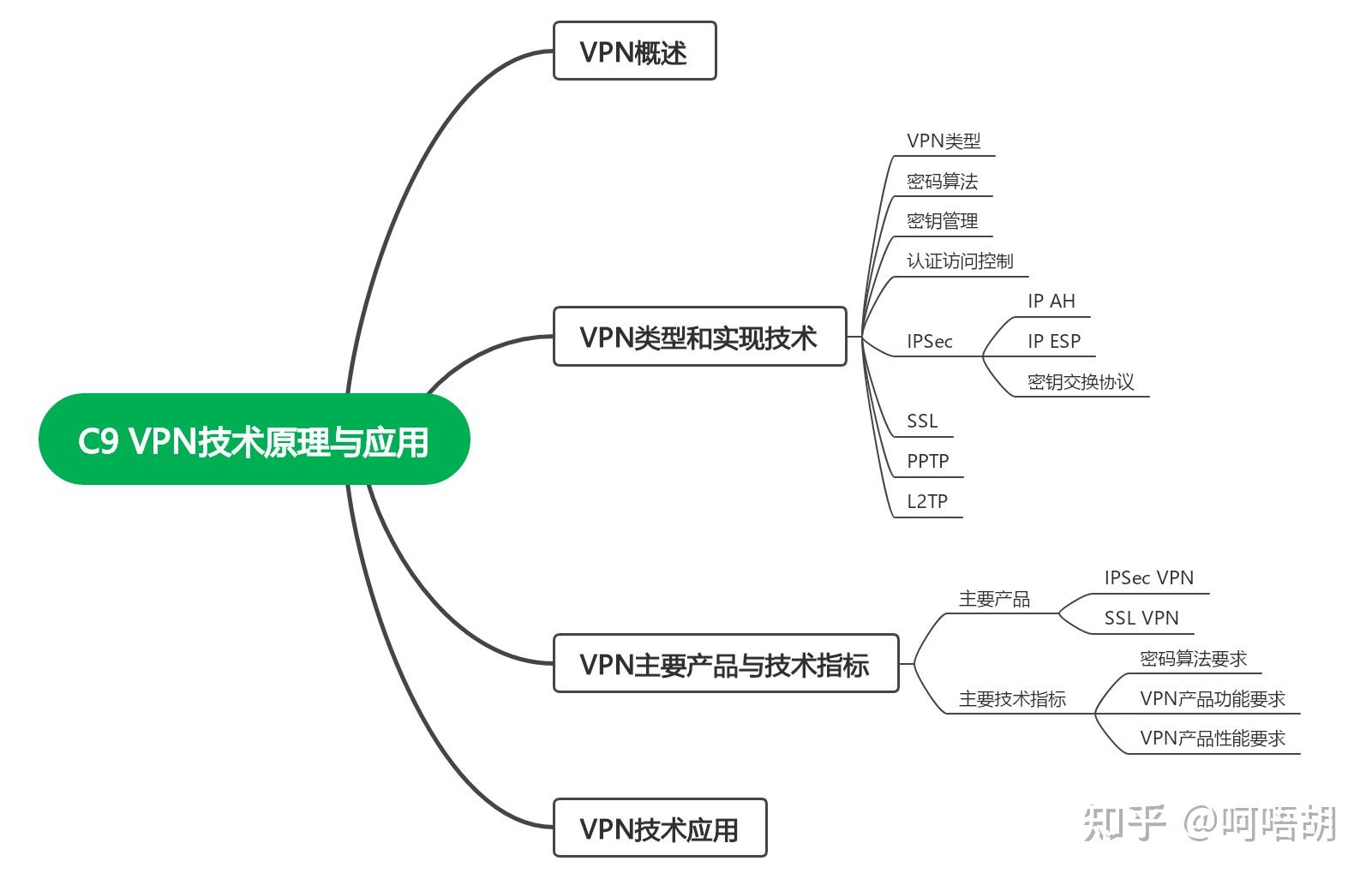 VPN越狱背后的技术挑战与安全风险揭秘,VPN越狱相关图片,技术挑战,安全风险,vpn越狱,第1张