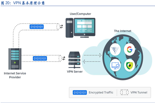 手机VPN，揭秘其功能与操作技巧,VPN示意图,手机VPN,操作技巧,手机vpn是什么,第1张