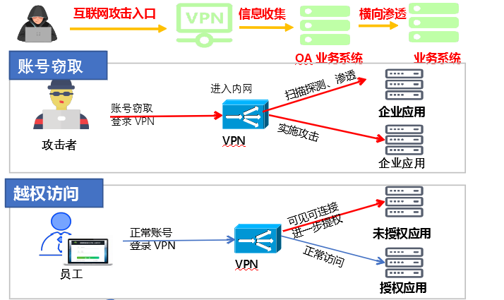 锐捷VPN，守护远程办公安全的网络安全利器