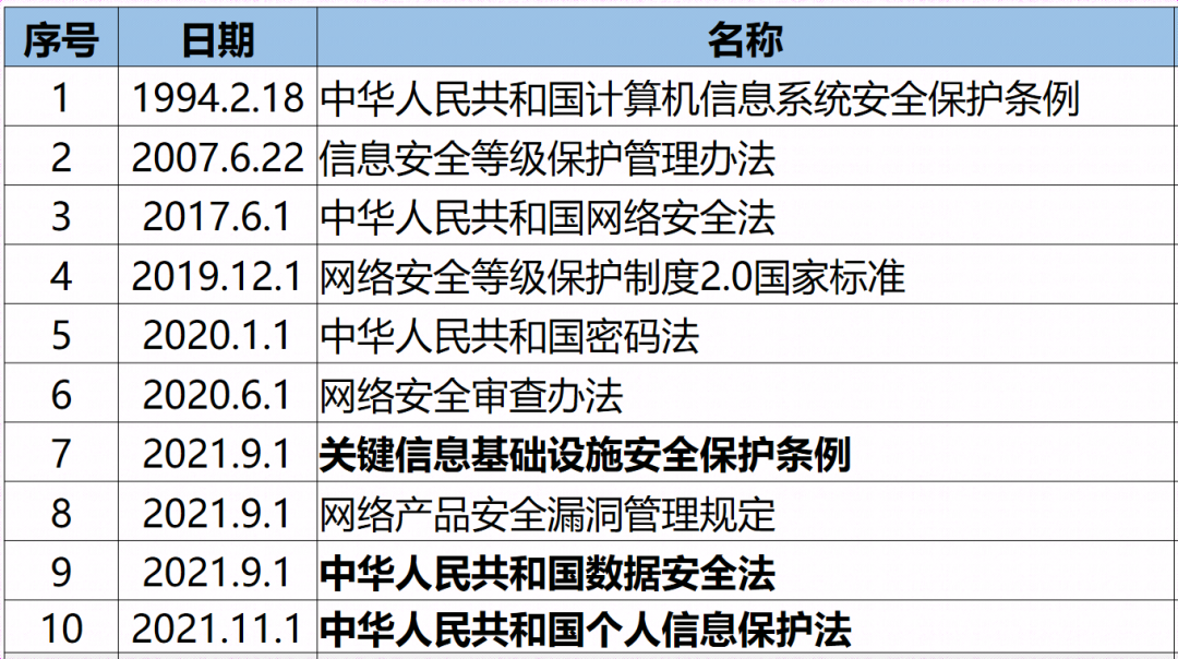 加强网络安全监管，我国下架部分VPN服务，守护网络空间清朗,网络安全示意图,网络安全监管,VPN下架,下架vpn,第1张