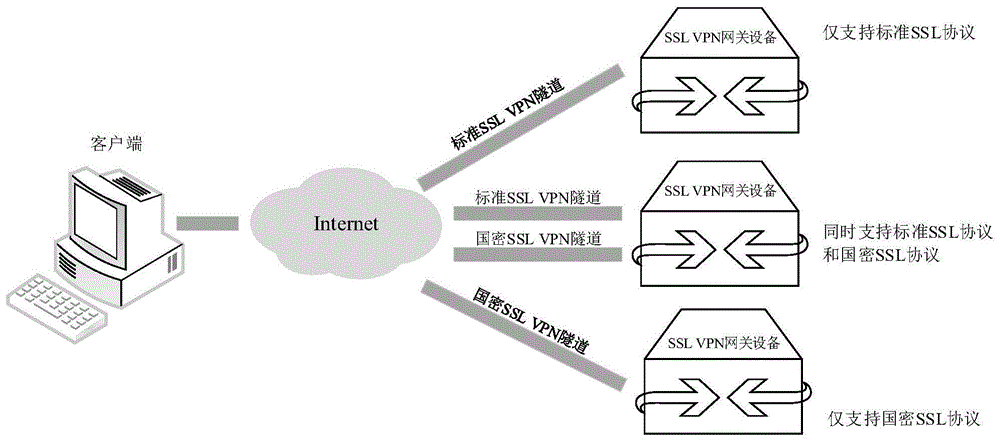 自建VPN，构建专属安全高效的网络隧道体验,网络连接示意图,自建VPN,安全隧道,自建vpn,第1张