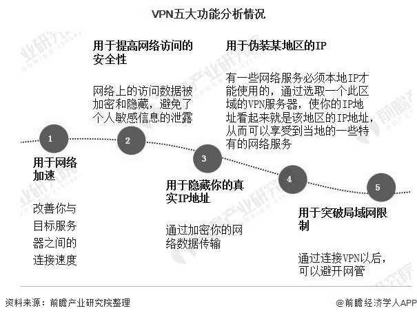 台湾VPN应用现状解析与未来展望，网络自由探索之旅,台湾VPN使用概况,台湾VPN应用,网络自由,台湾的vpn,第1张